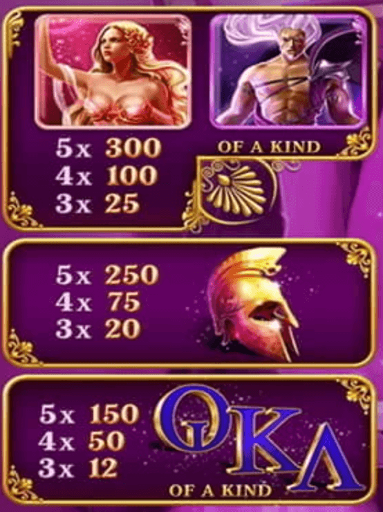 Khám Phá Kỷ Nguyên Thần Thánh – Age of the Gods Bet365