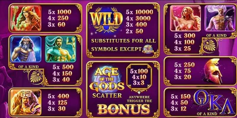 Luật Chơi và Cách Thức Hoạt Động của các Trò Age of the Gods trên Bet365